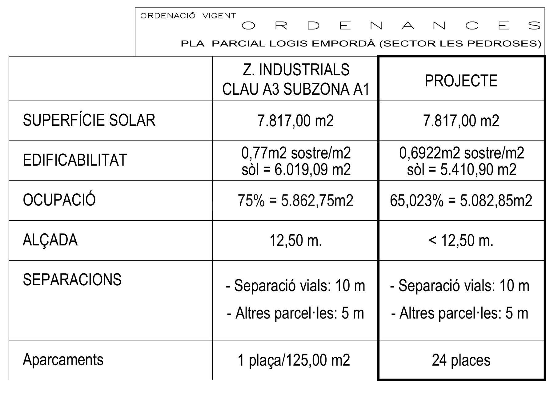SOLAR DE 7.817 M2 EN LOGIS EMPORDÀ (AMAZON) - foto 4