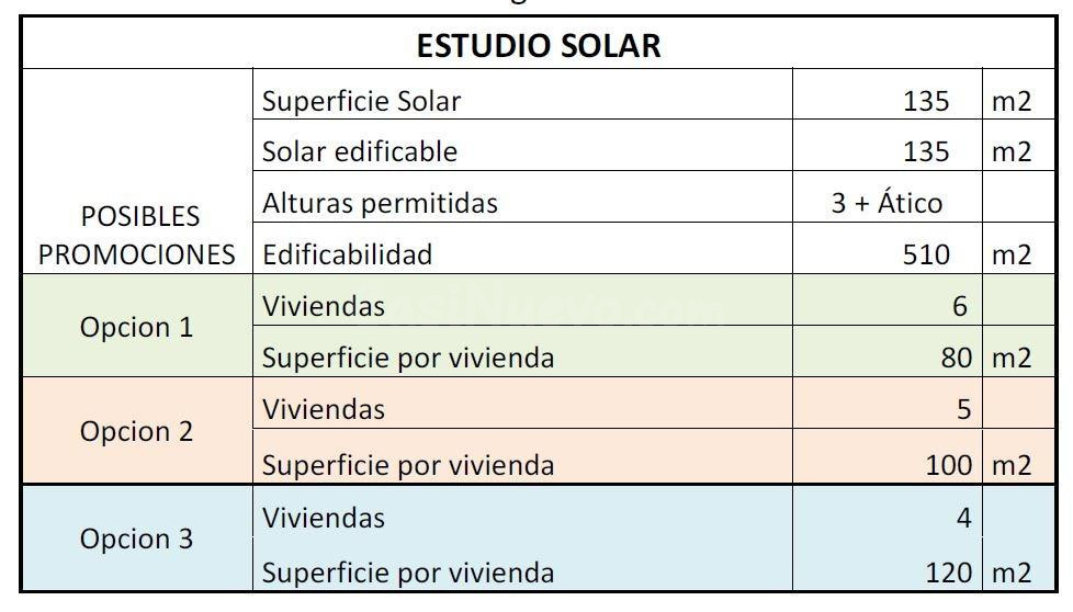 SOLAR EDIFICABLE EN SAN JOSÉ - foto 3