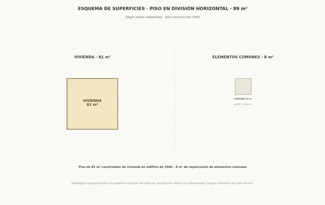 Piso en Pontedeume — 28