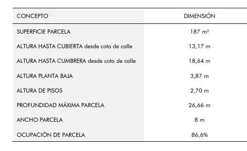 TERRENO URBANO EN ZONA FONTE DOS RANCHOS — 8