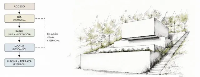 NOVA CABRILS RESIDENCES | Una nueva forma de vivir el Mediterráneo — 19