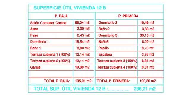 Villa 3 habitaciones 284m² en venta - Pla roig — 27