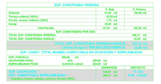 Villa 3 habitaciones 233m² en venta - La Fustera — 21