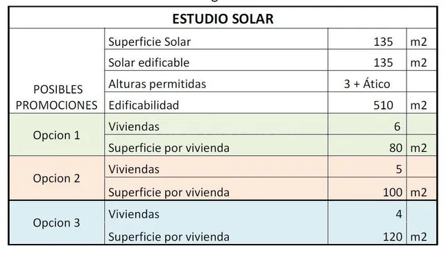 SOLAR EDIFICABLE EN SAN JOSÉ - foto 3