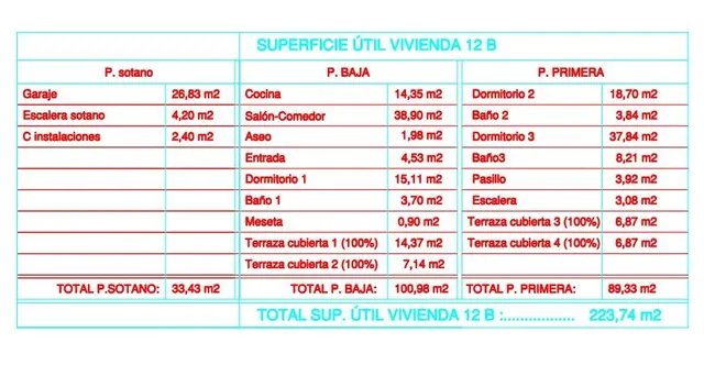 Villa 3 habitaciones 273m² en venta - Cometa-Carrió — 28
