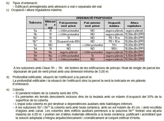 2 parcelas urbanas en Avinyó — 9