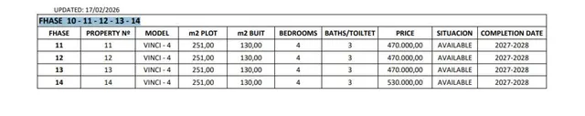 Villa 4 habitaciones 130m² en venta - Pueblo 8 — 10