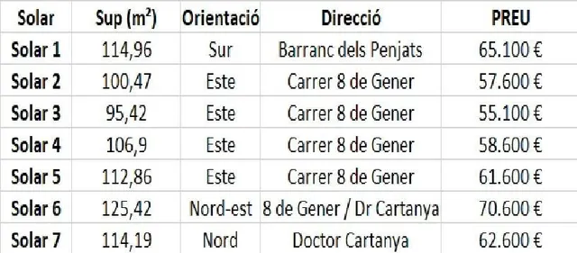 Venta de parcelas a 700 m del mar a partir de 55.100 euros - foto 3