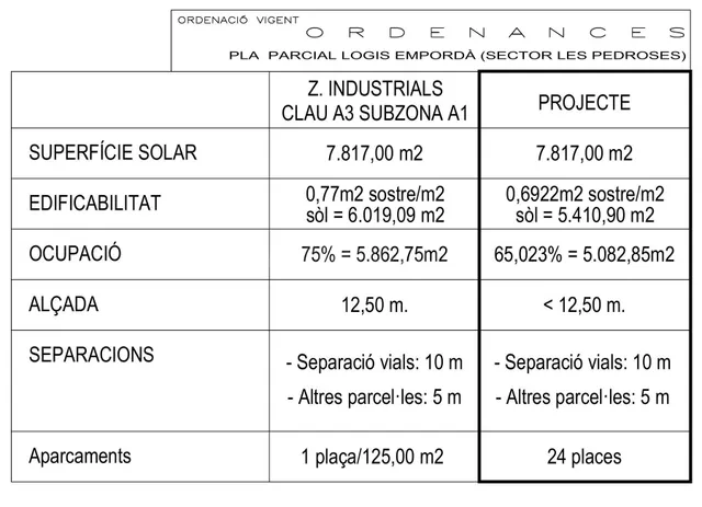 NAVE LLAVES EN MANO DE 5000 M2 SOLAR DE 7.817 M2 EN LOGIS EM - foto 3