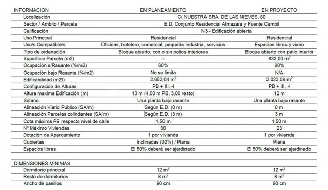 Oportunidad de Inversión Residencial en Torrox (Málaga) - foto 4