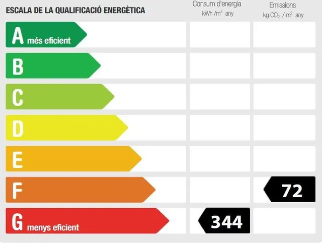 Pis en venta a zona Passeig Verdabuer — 28