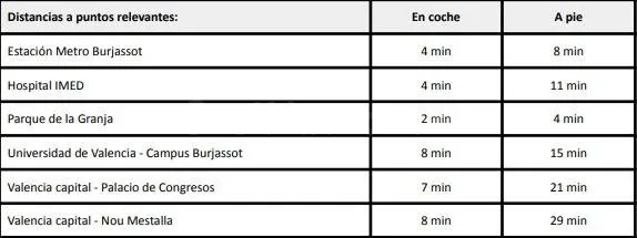 Solar urbano residencial en venta en Burjassot. - foto 4