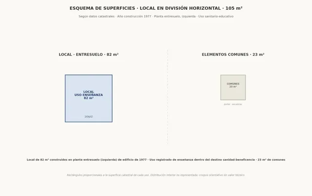 Local comercial en Porta Nova, Ferrol — 10
