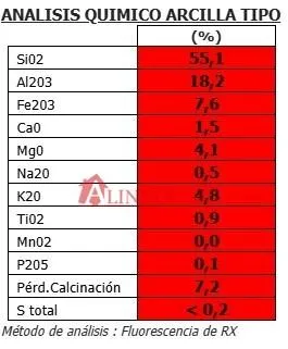 FINCA RÚSTICA CON RECURSO DE ARCILLA EN AGOST (ALICANTE). SIN COMISIÓN DE AGENCIA — 12